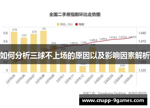 如何分析三球不上场的原因以及影响因素解析