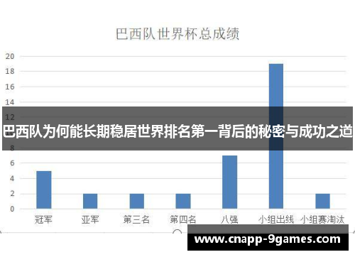 巴西队为何能长期稳居世界排名第一背后的秘密与成功之道