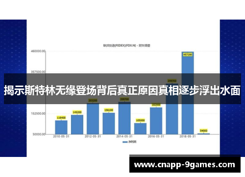 揭示斯特林无缘登场背后真正原因真相逐步浮出水面
