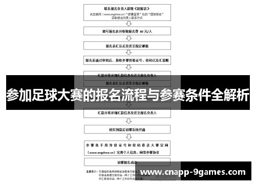 参加足球大赛的报名流程与参赛条件全解析 参加足球大赛的报名流程与参赛条件全解析