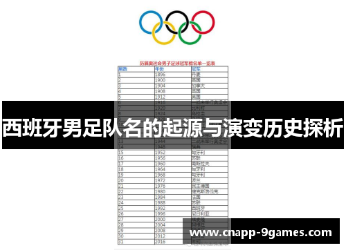 西班牙男足队名的起源与演变历史探析