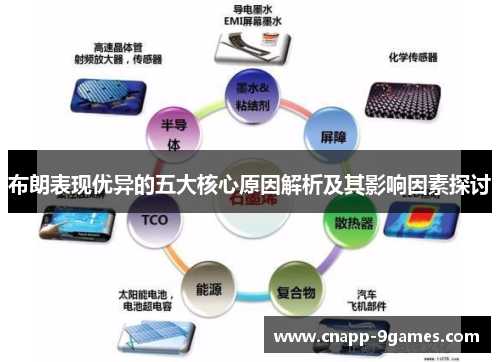布朗表现优异的五大核心原因解析及其影响因素探讨