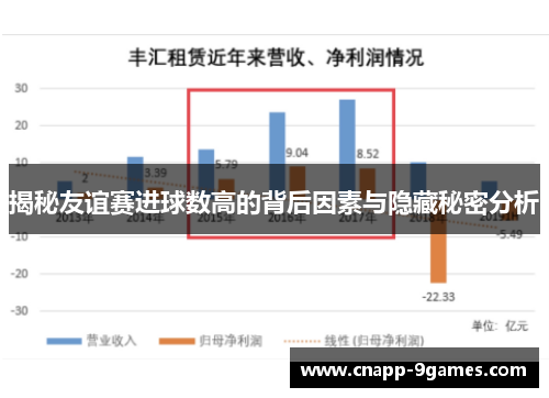 揭秘友谊赛进球数高的背后因素与隐藏秘密分析 揭秘友谊赛进球数高的背后因素与隐藏秘密分析