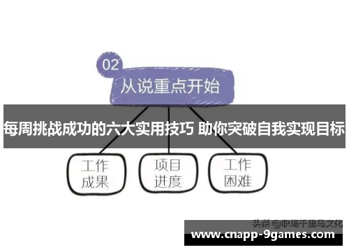 每周挑战成功的六大实用技巧 助你突破自我实现目标