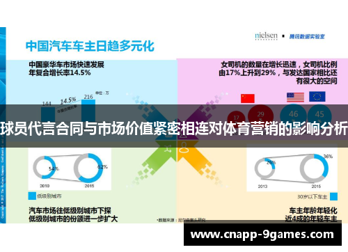 球员代言合同与市场价值紧密相连对体育营销的影响分析 球员代言合同与市场价值紧密相连对体育营销的影响分析