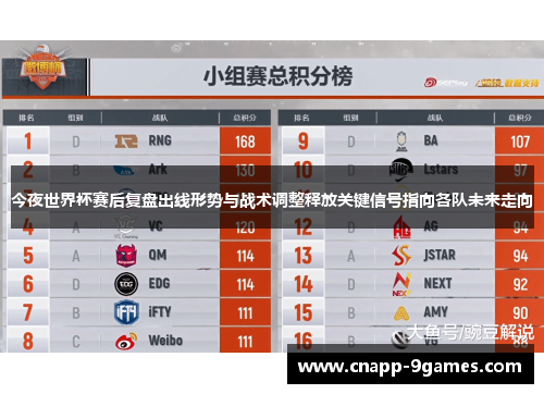 今夜世界杯赛后复盘出线形势与战术调整释放关键信号指向各队未来走向