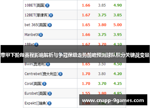 意甲下阶段赛程影响解析与争冠保级走势前瞻预测球队积分关键战变量