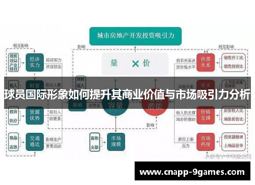 球员国际形象如何提升其商业价值与市场吸引力分析