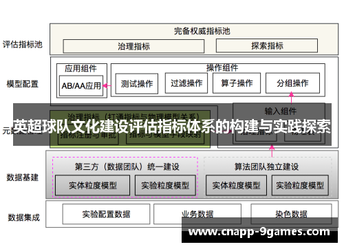 英超球队文化建设评估指标体系的构建与实践探索